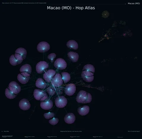 Macao network topology