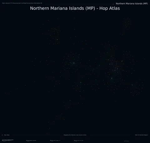 Northern Mariana Islands network topology