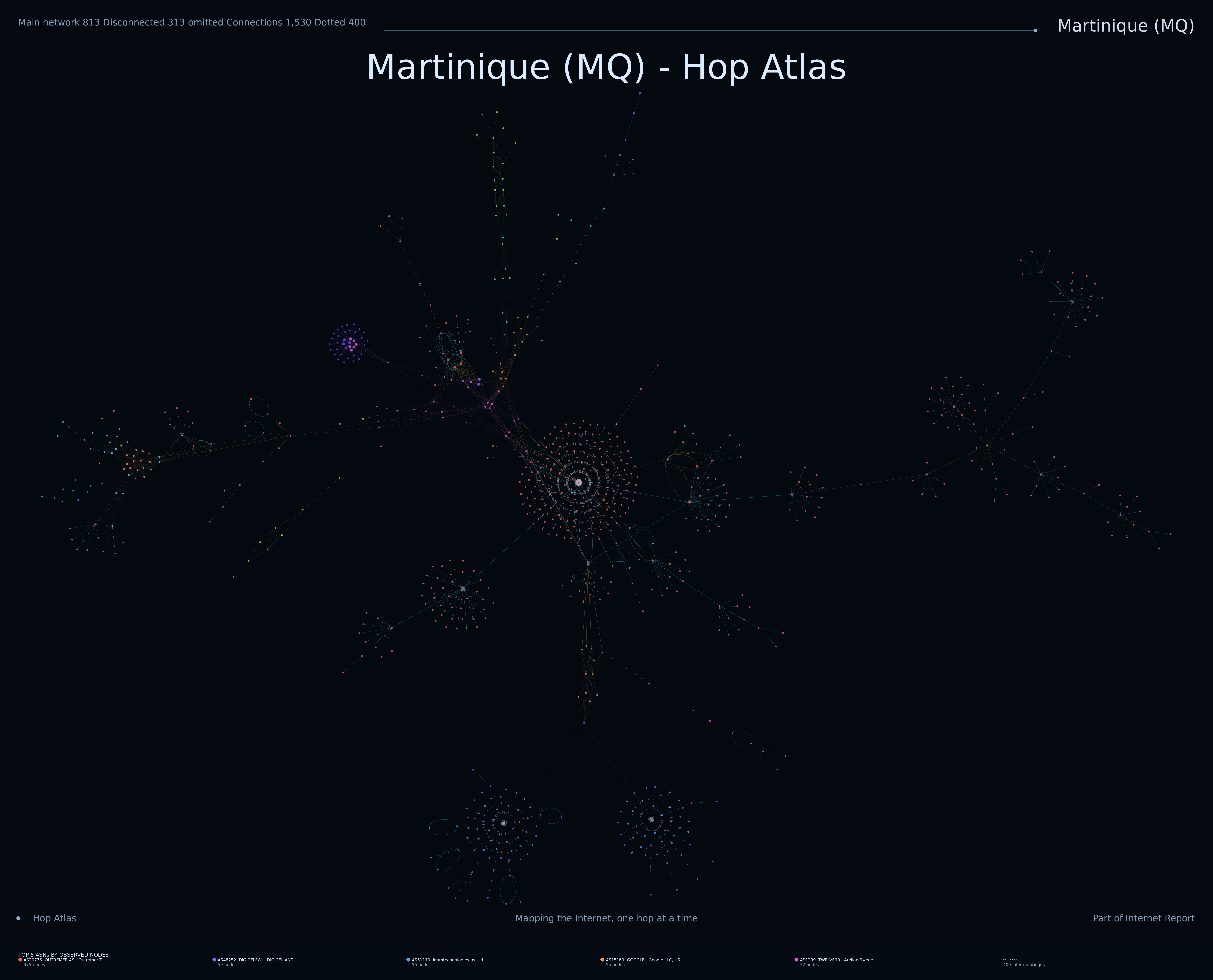 Martinique Internet topology