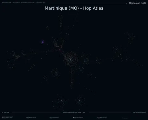 Martinique network topology