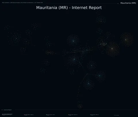 Mauritania network topology