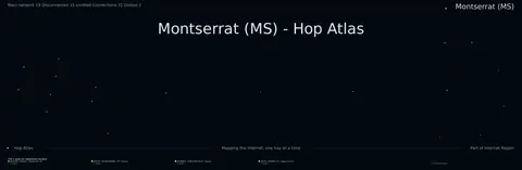 Montserrat network topology