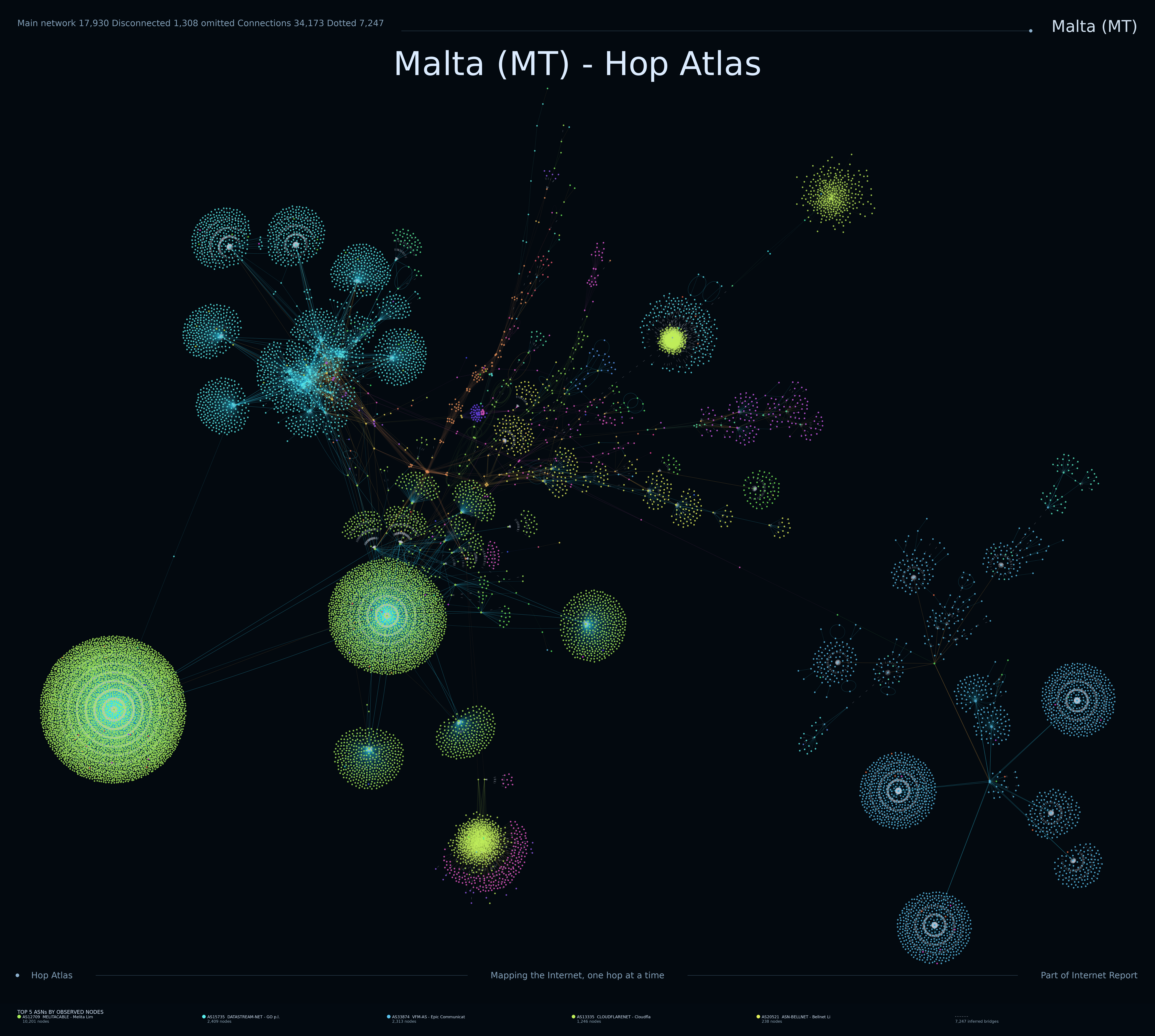 Malta Internet topology