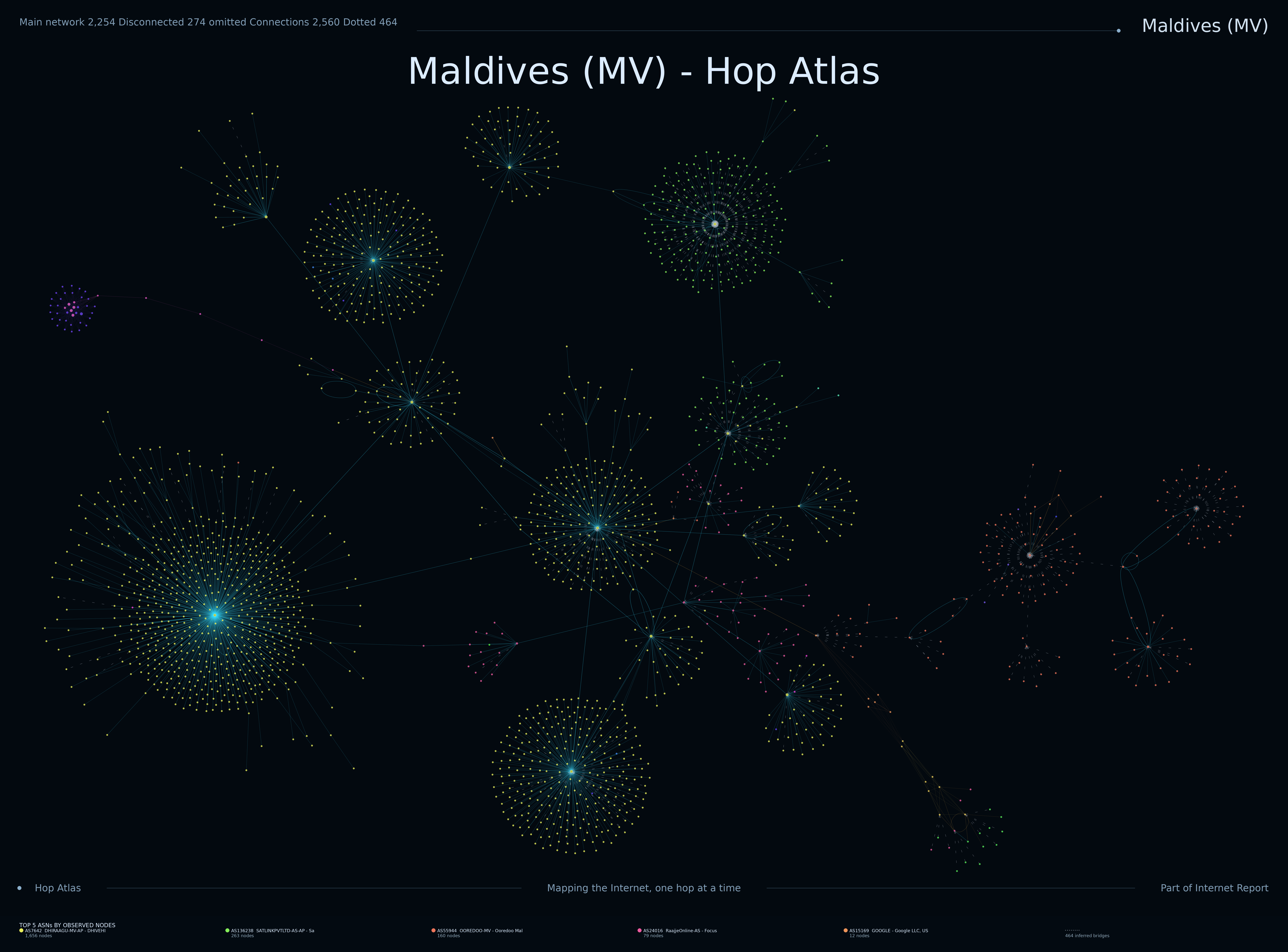 Maldives Internet topology