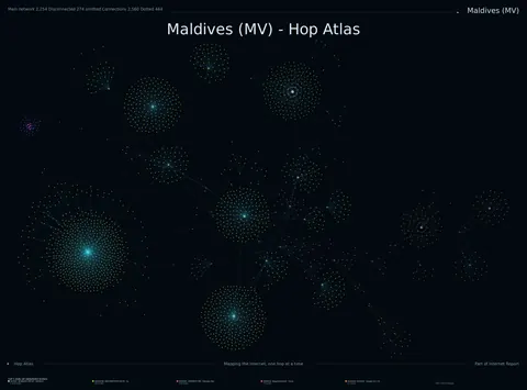 Maldives network topology