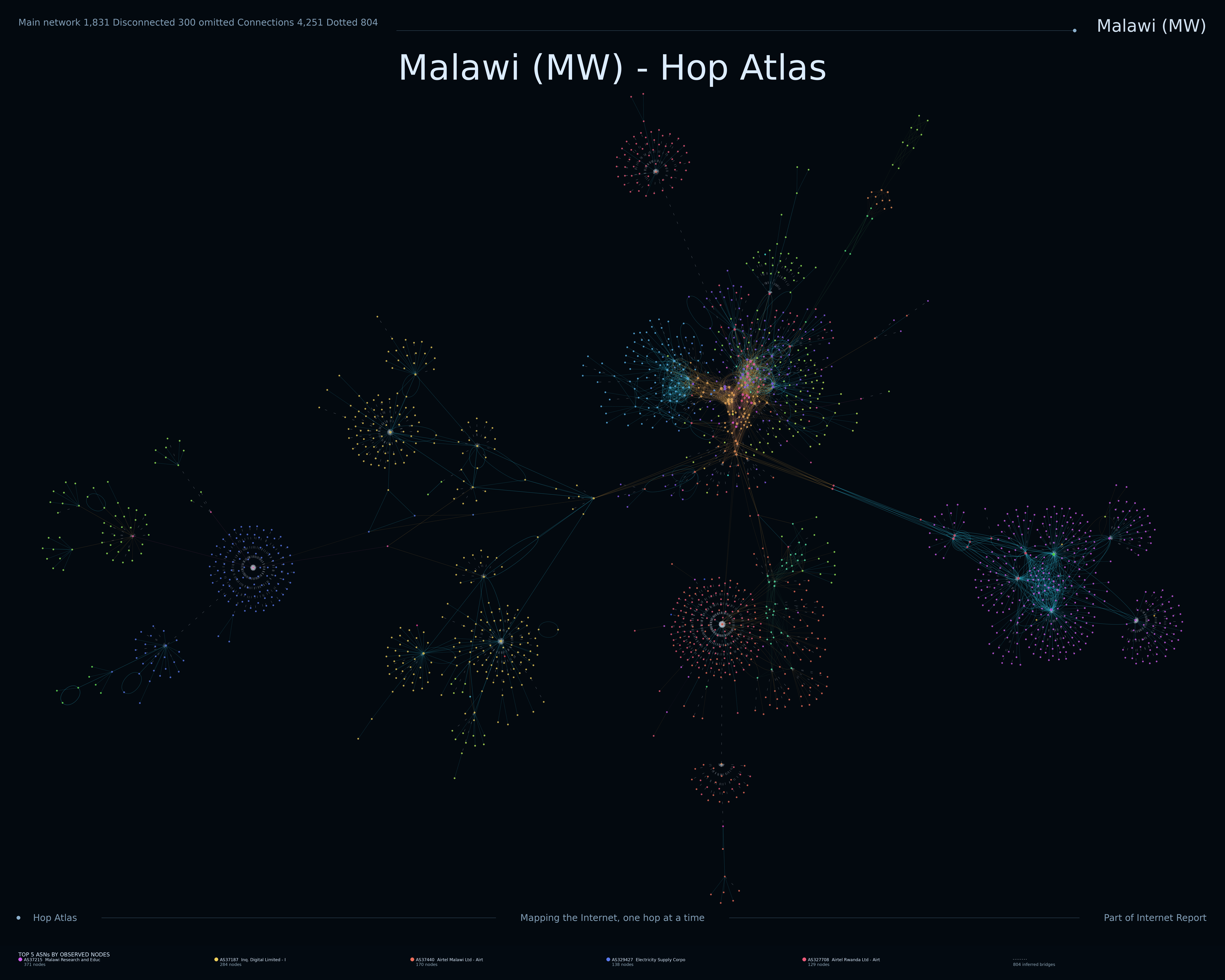 Malawi Internet topology