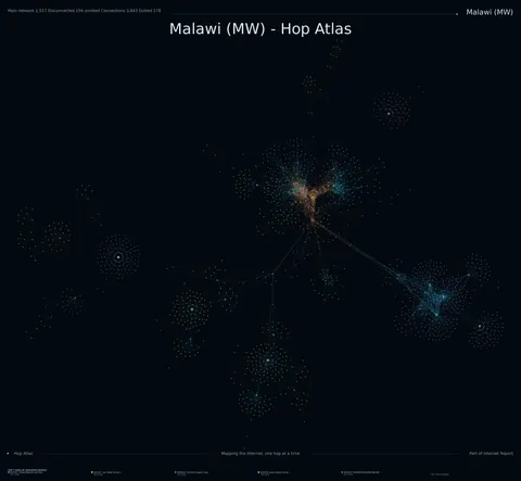 Malawi network topology