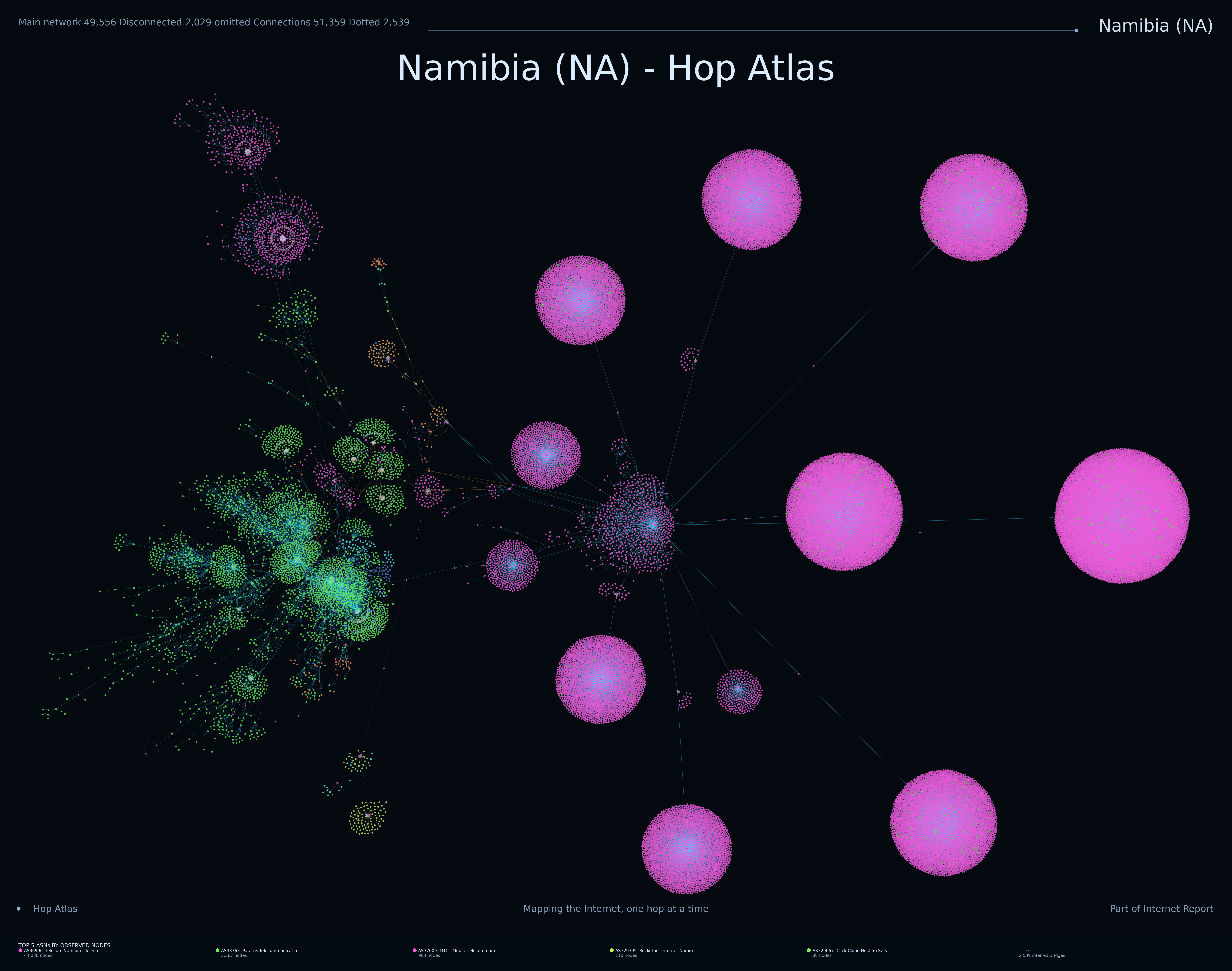 Namibia Internet topology