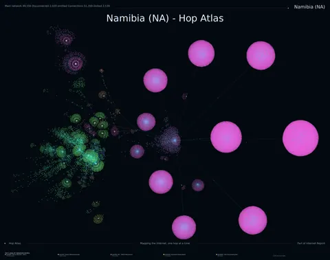 Namibia network topology