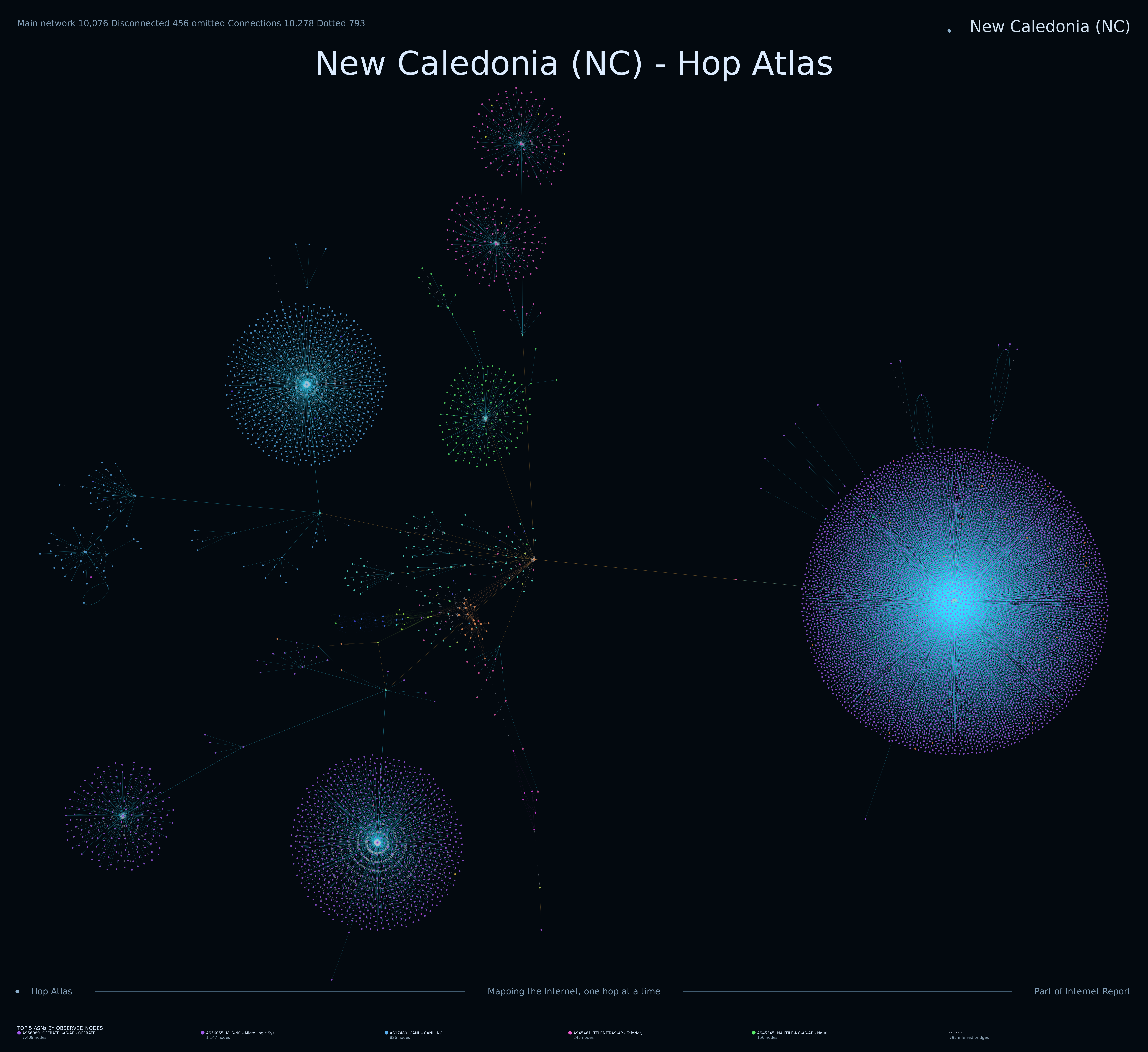 New Caledonia Internet topology