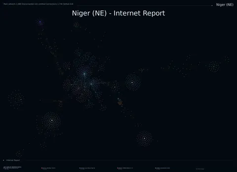 Niger network topology