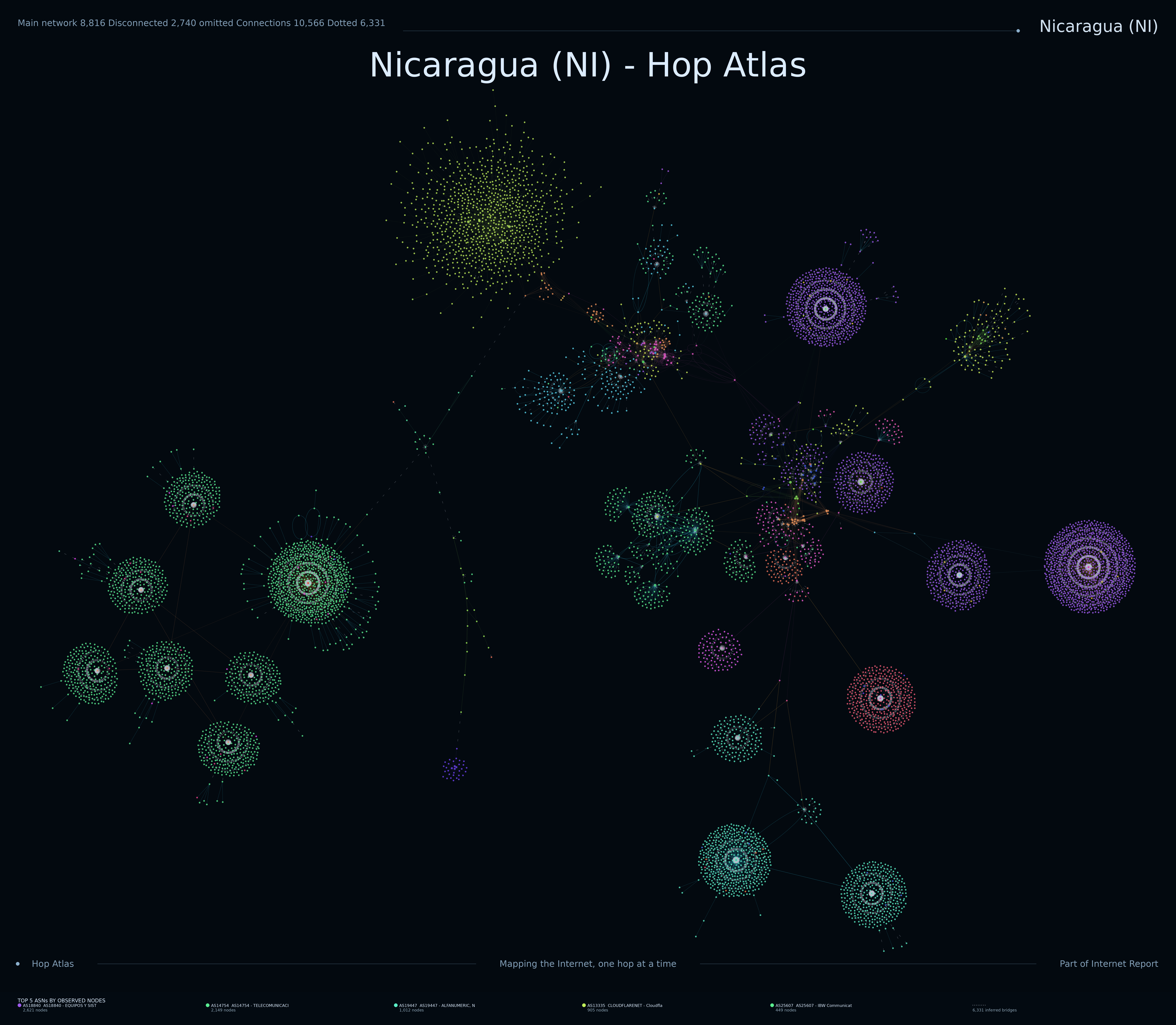 Nicaragua Internet topology