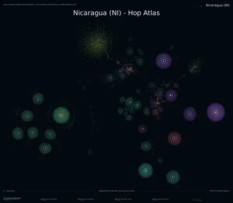 Nicaragua network topology