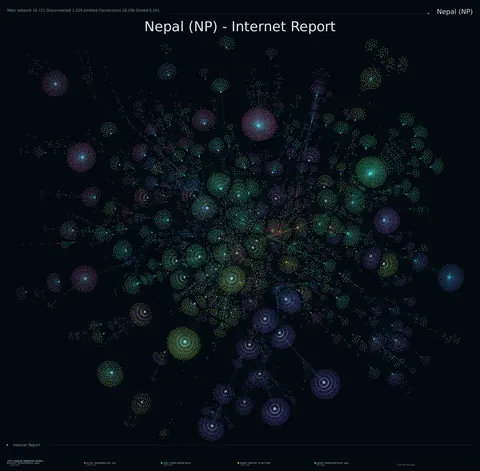 Nepal network topology