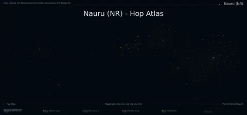 Nauru network topology