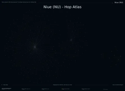 Niue network topology