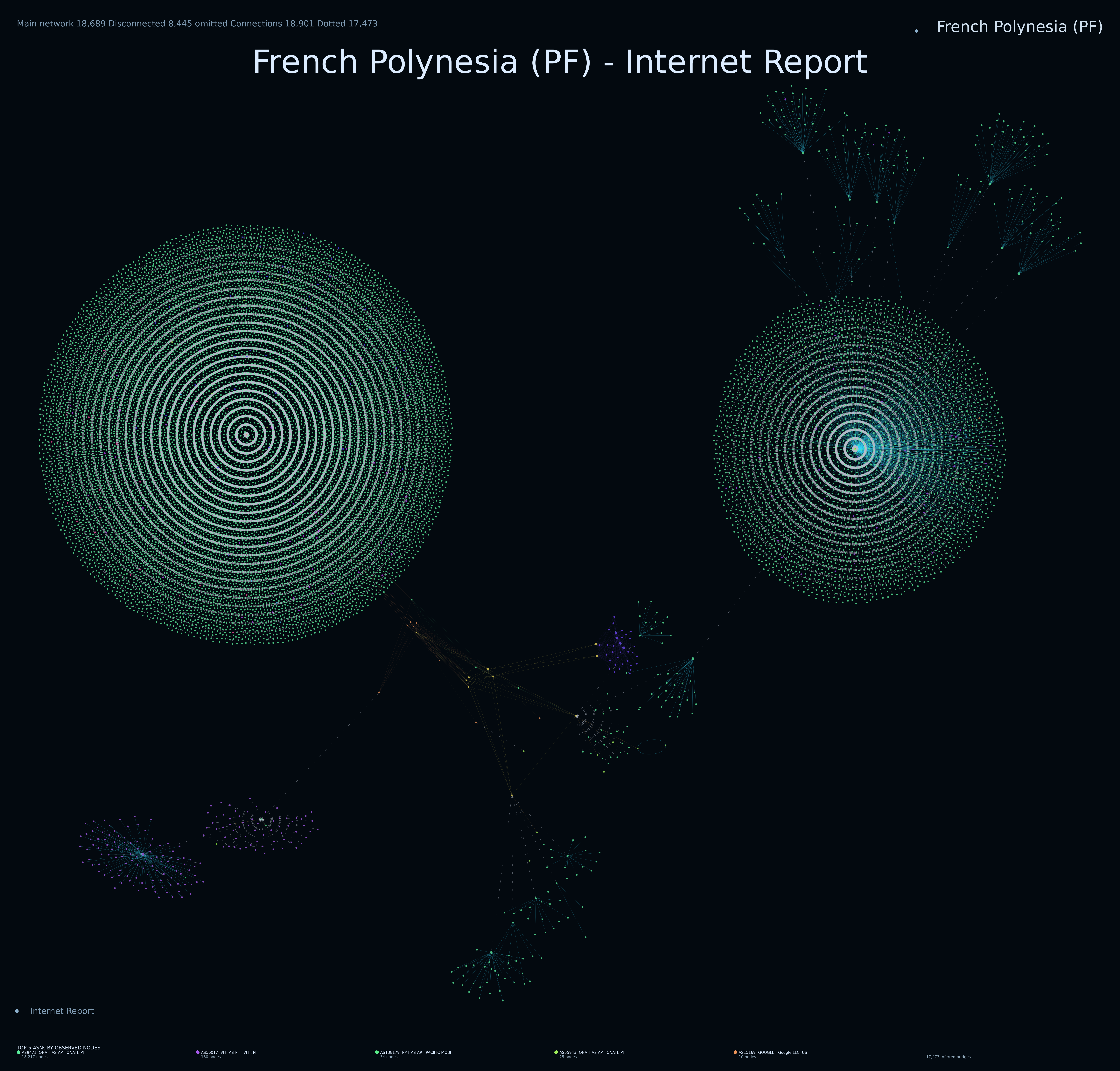 French Polynesia network topology