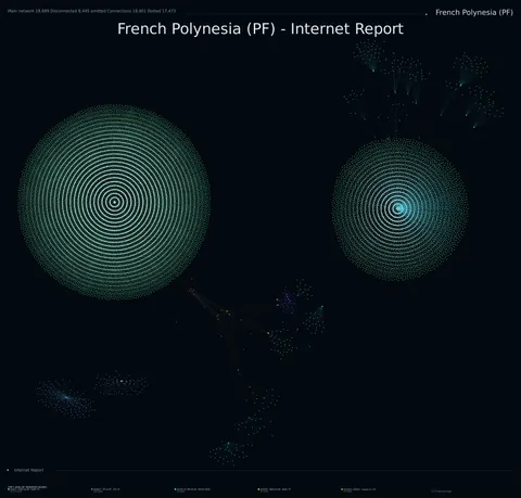 French Polynesia network topology