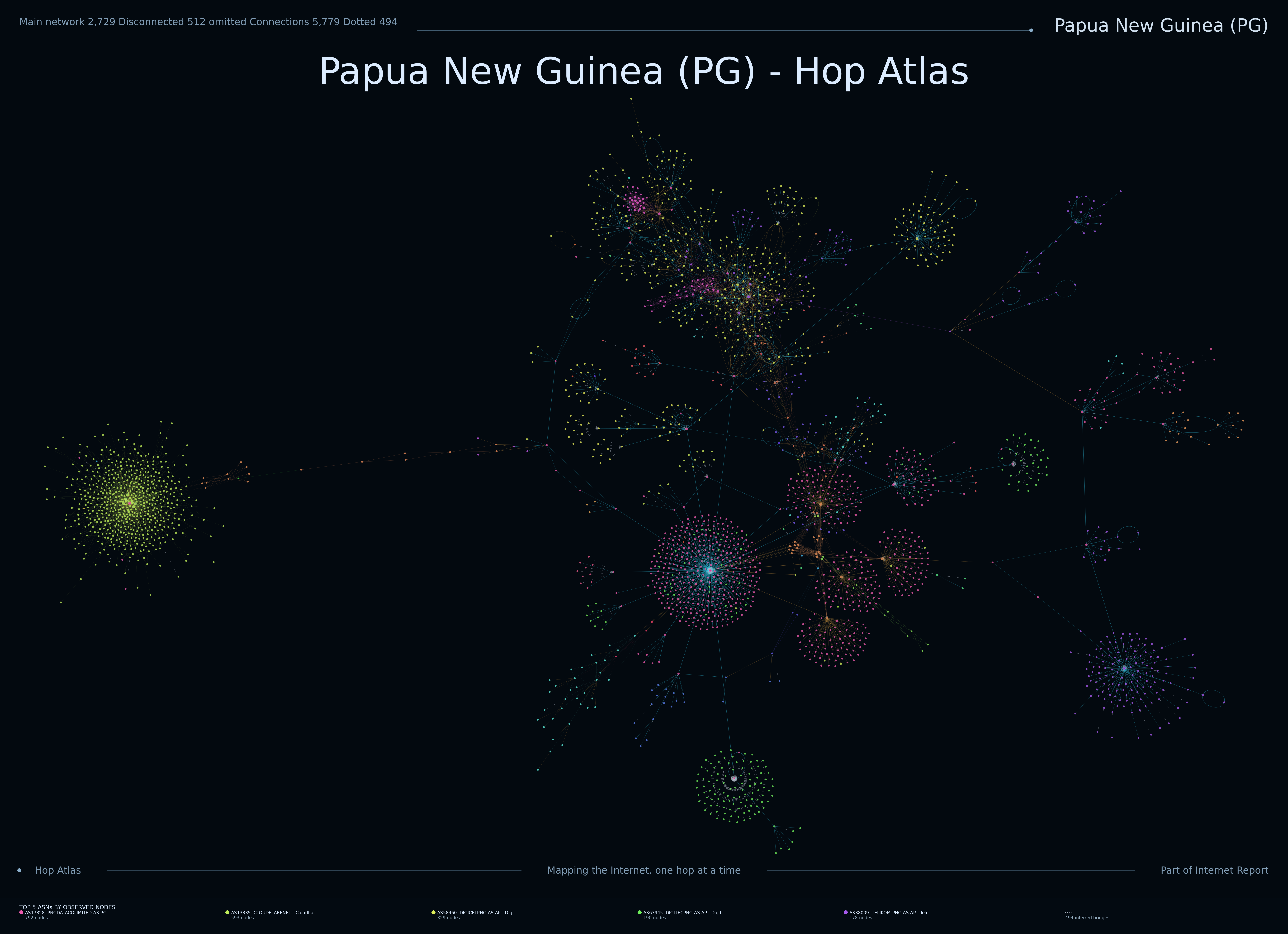 Papua New Guinea Internet topology