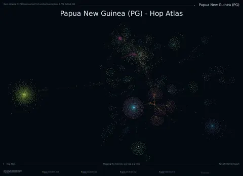 Papua New Guinea network topology
