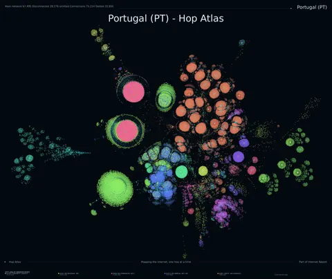 Portugal network topology