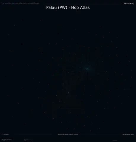 Palau network topology