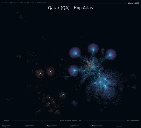 Qatar network topology