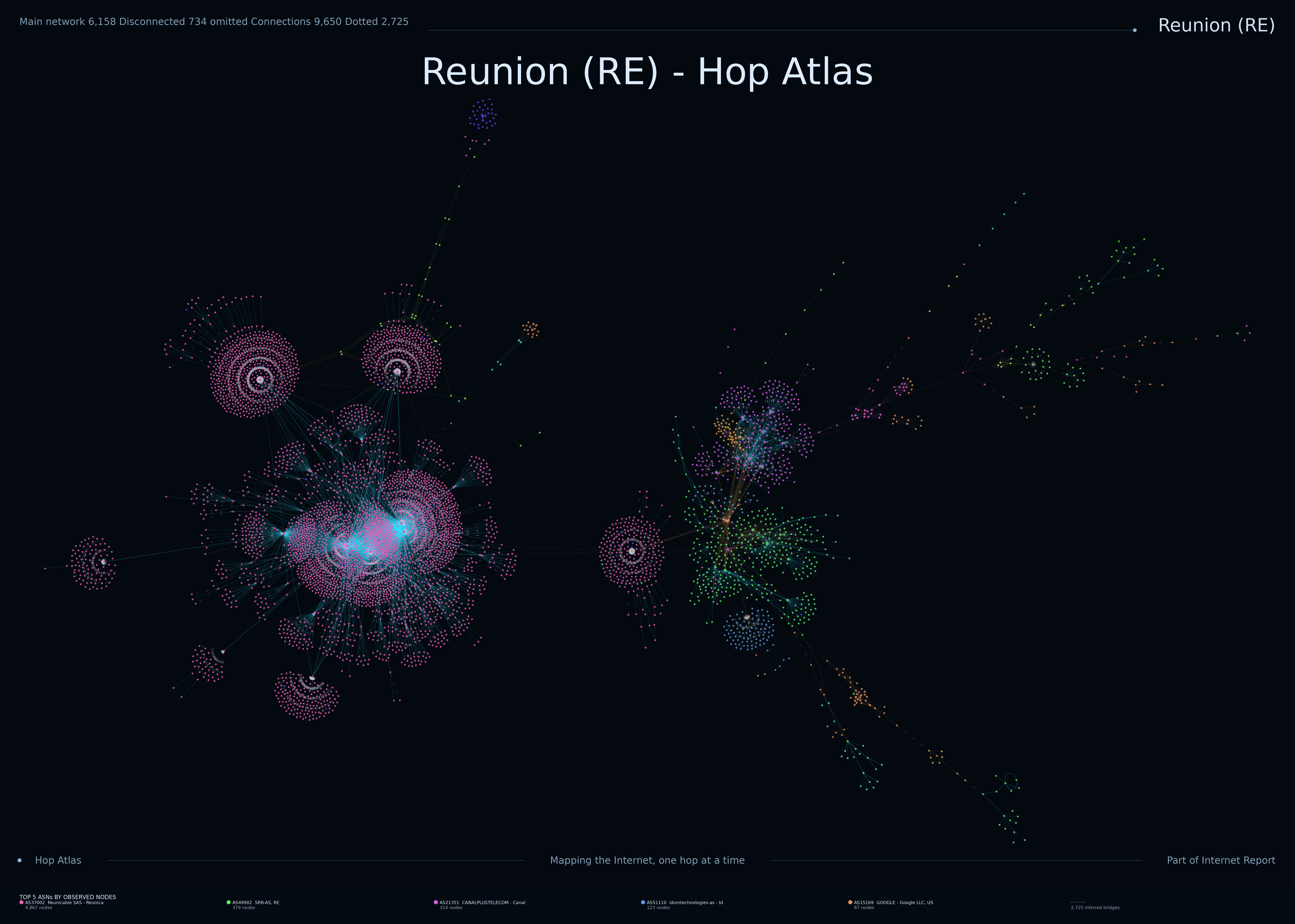 Reunion Internet topology