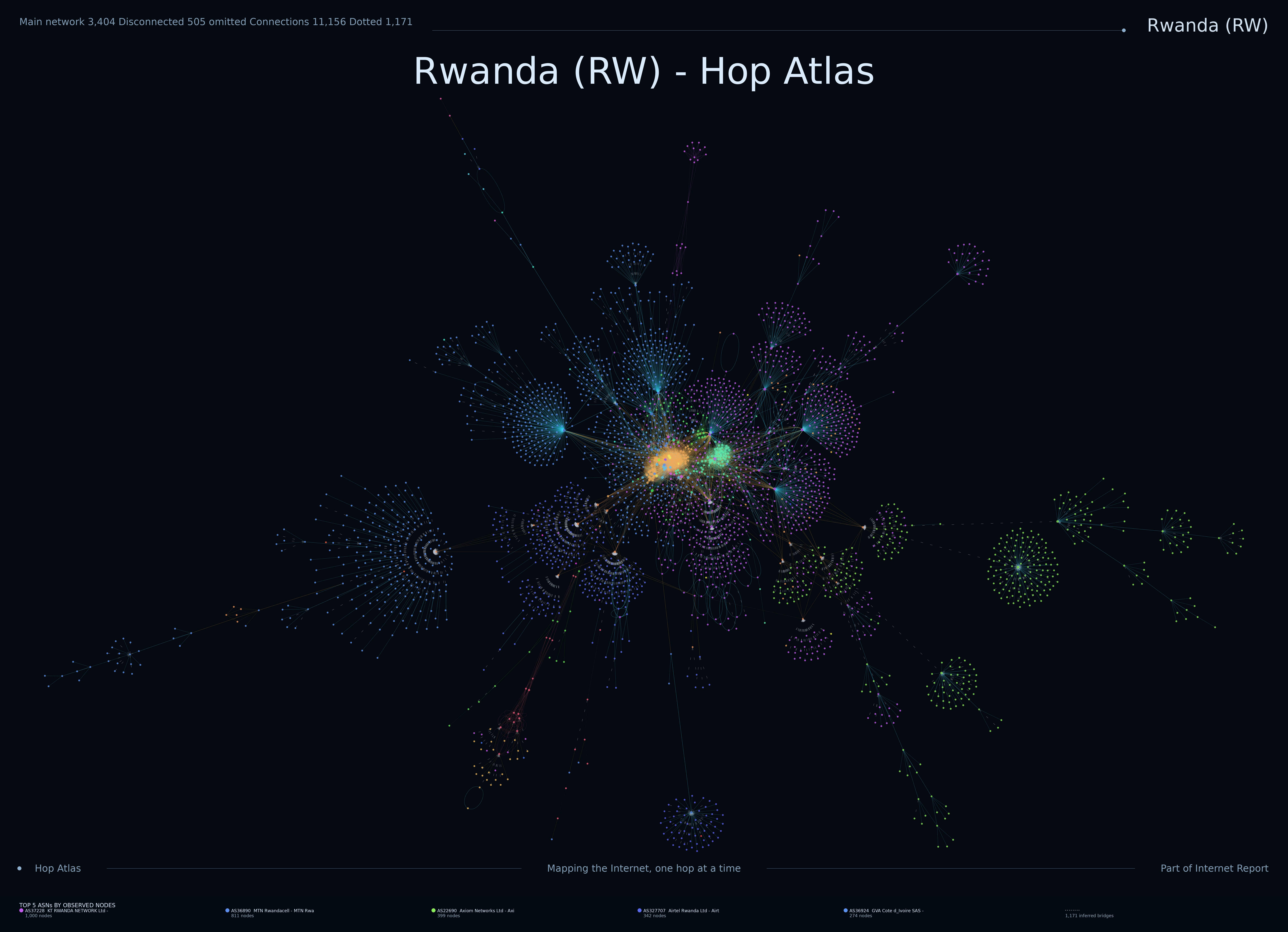 Rwanda Internet topology