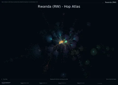Rwanda network topology