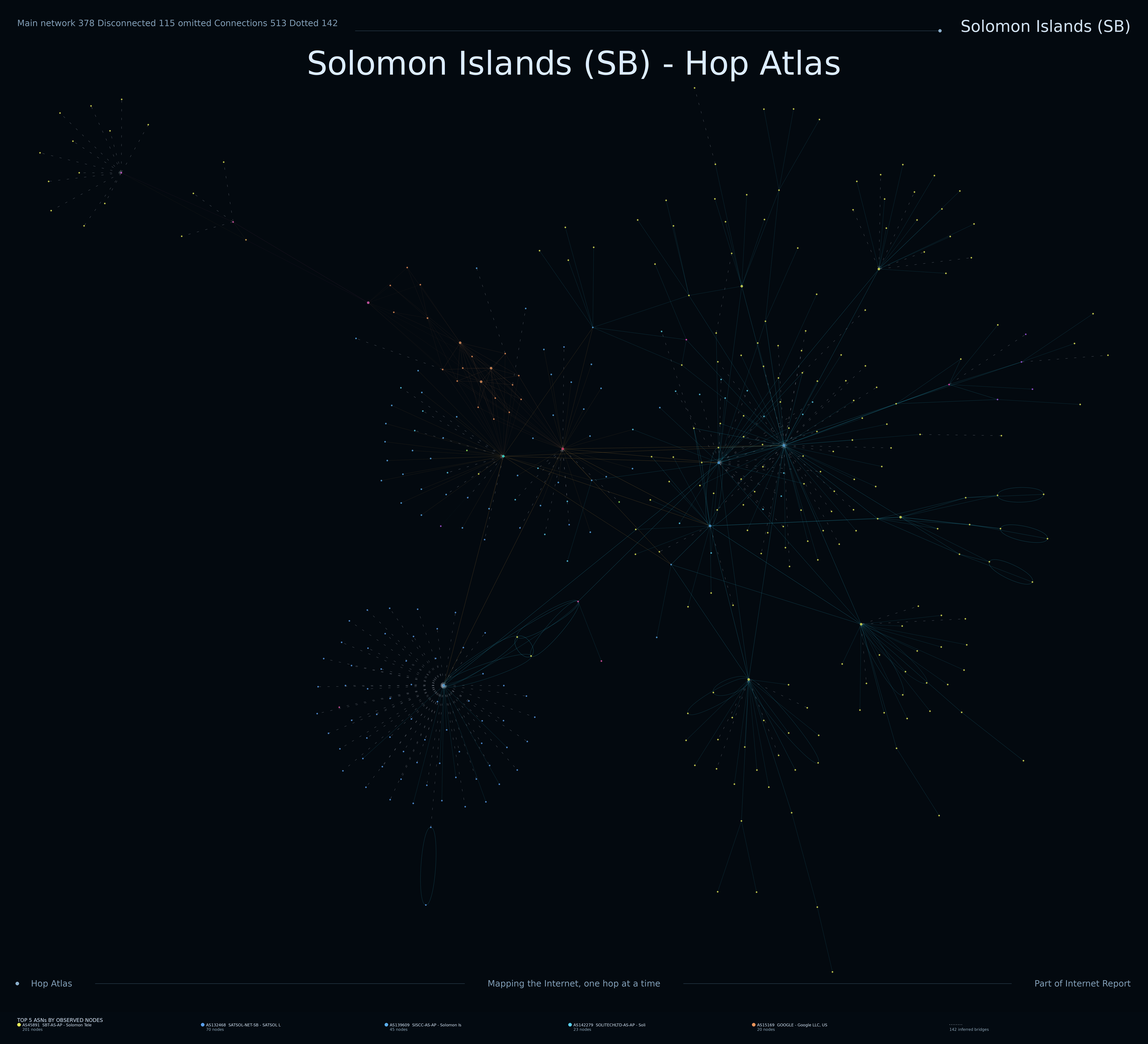 Solomon Islands network topology