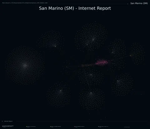 San Marino network topology