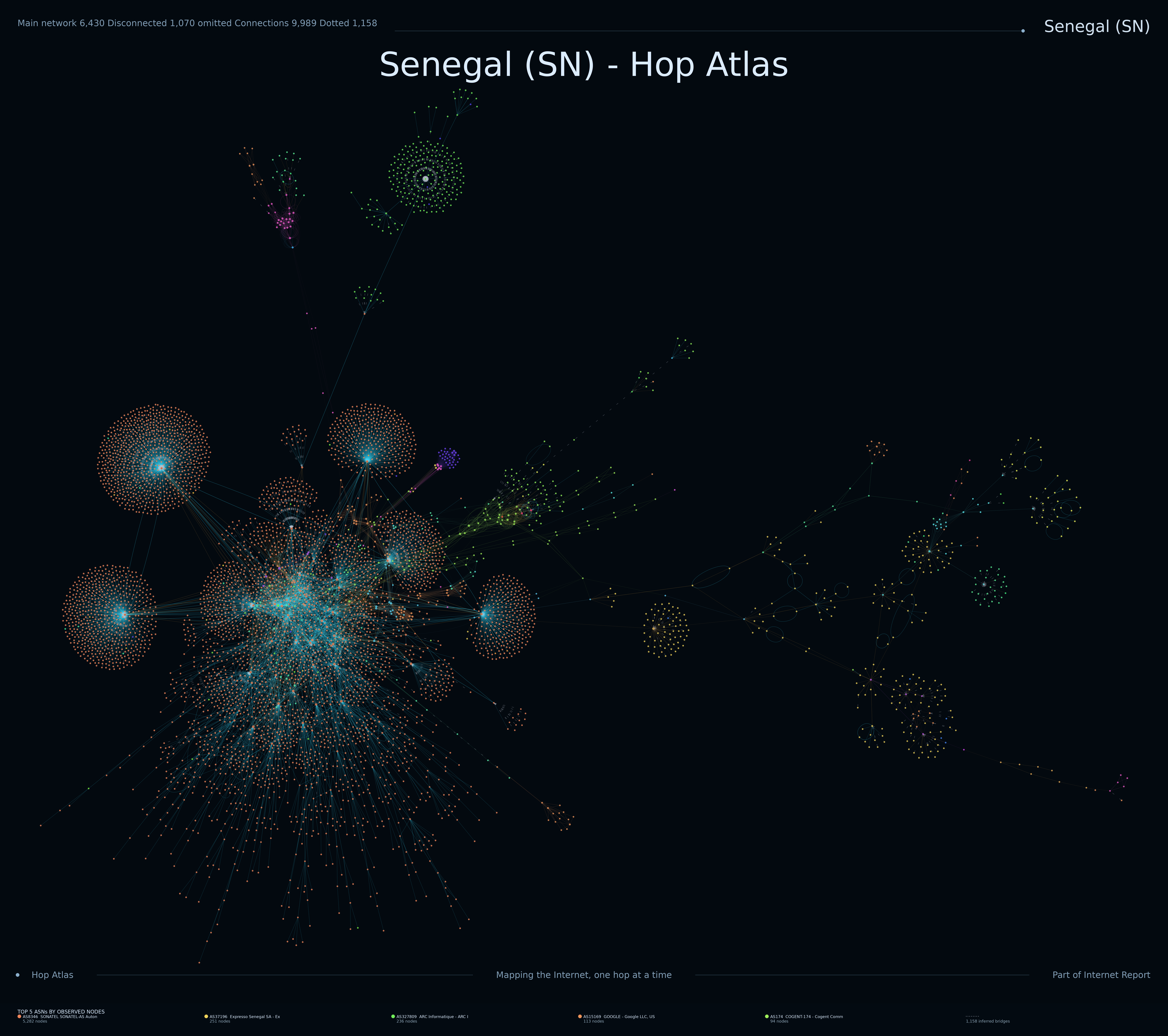 Senegal Internet topology