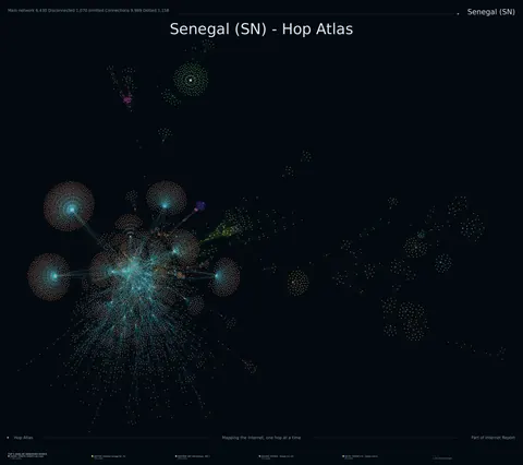 Senegal network topology