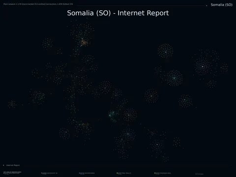 Somalia network topology