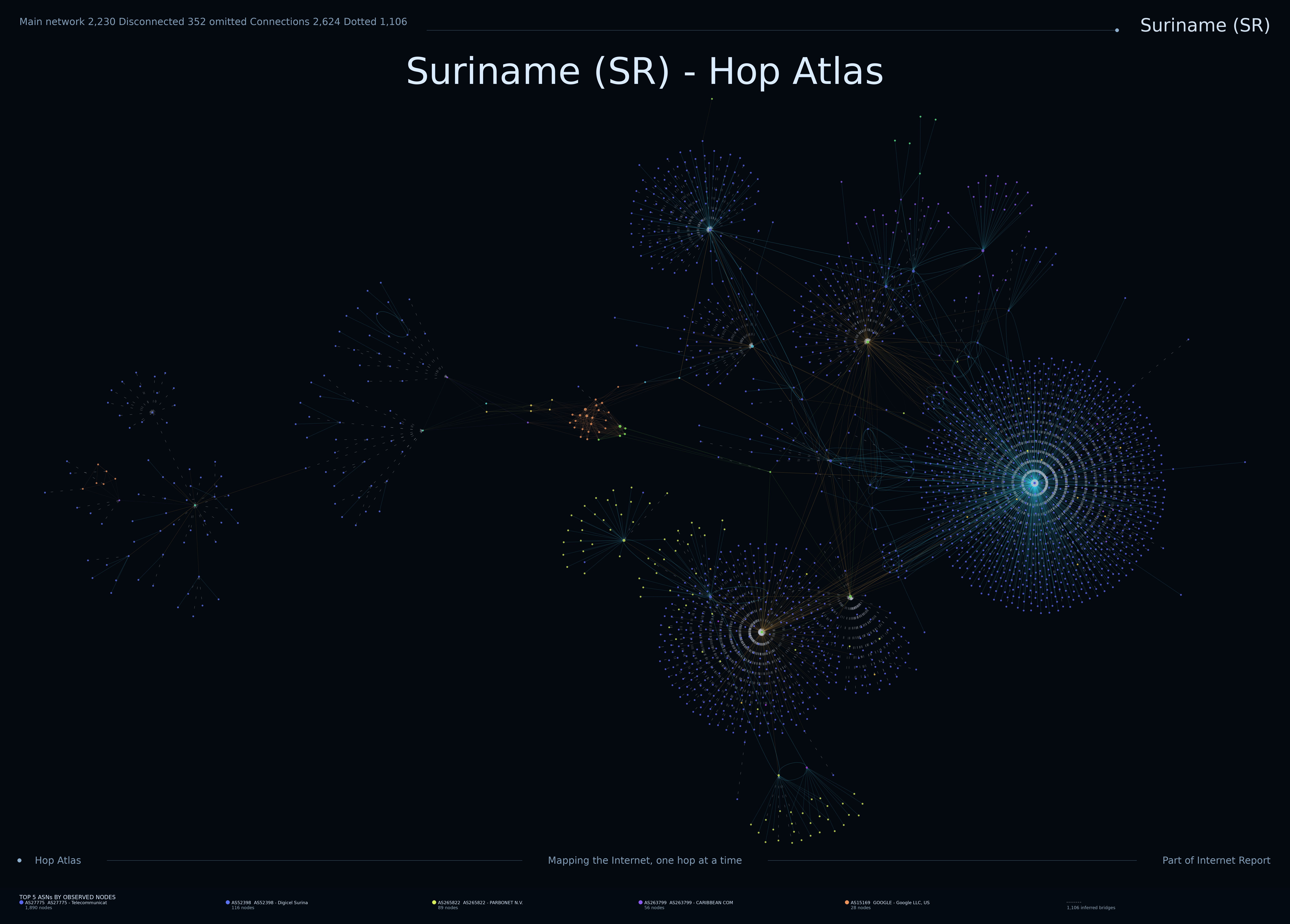Suriname network topology