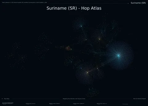 Suriname network topology