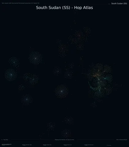 South Sudan network topology