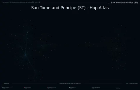 Sao Tome and Principe network topology