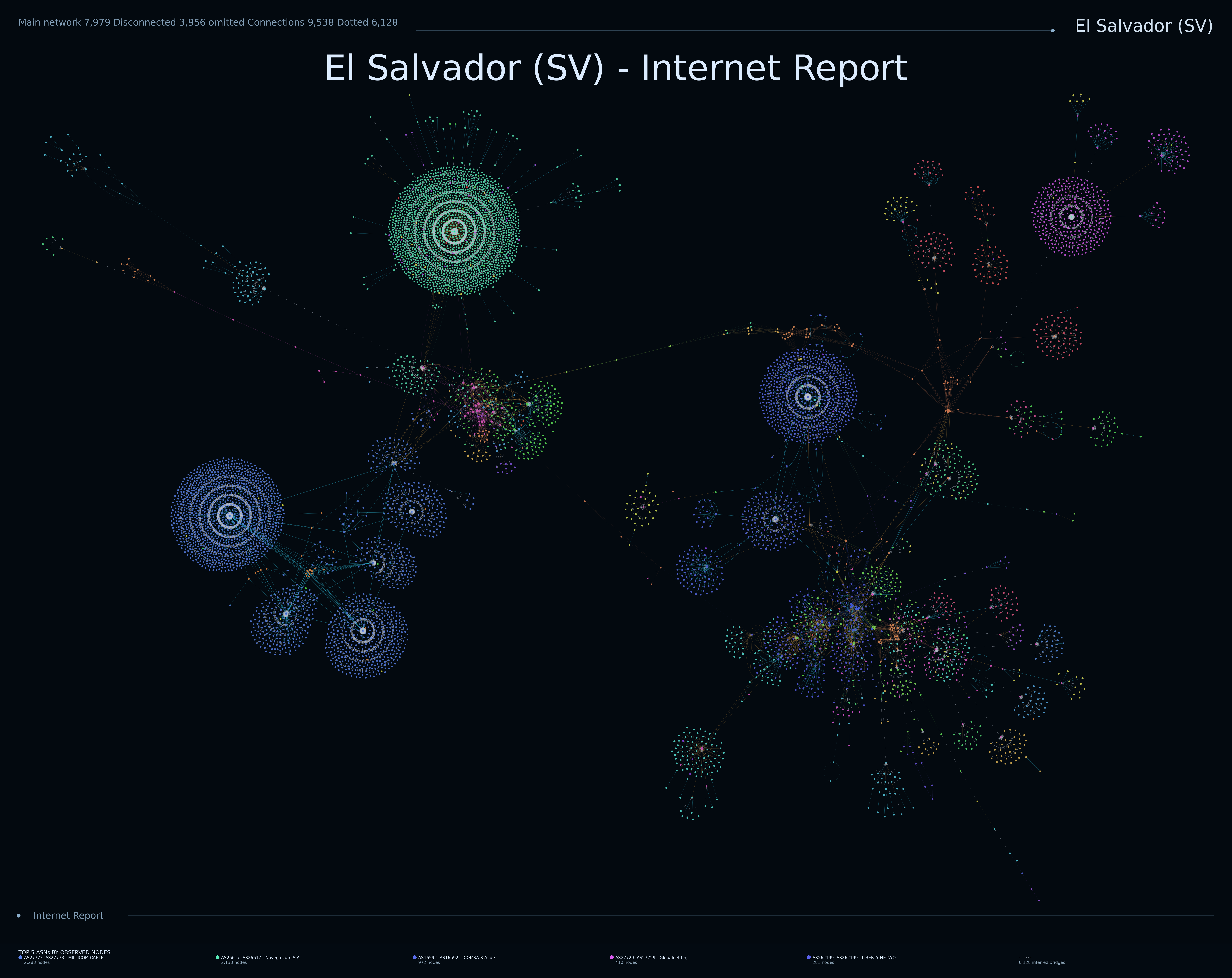 El Salvador network topology