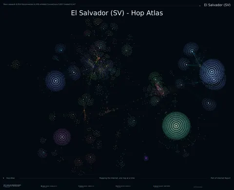 El Salvador network topology