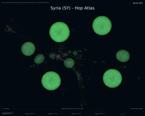 Syria network topology