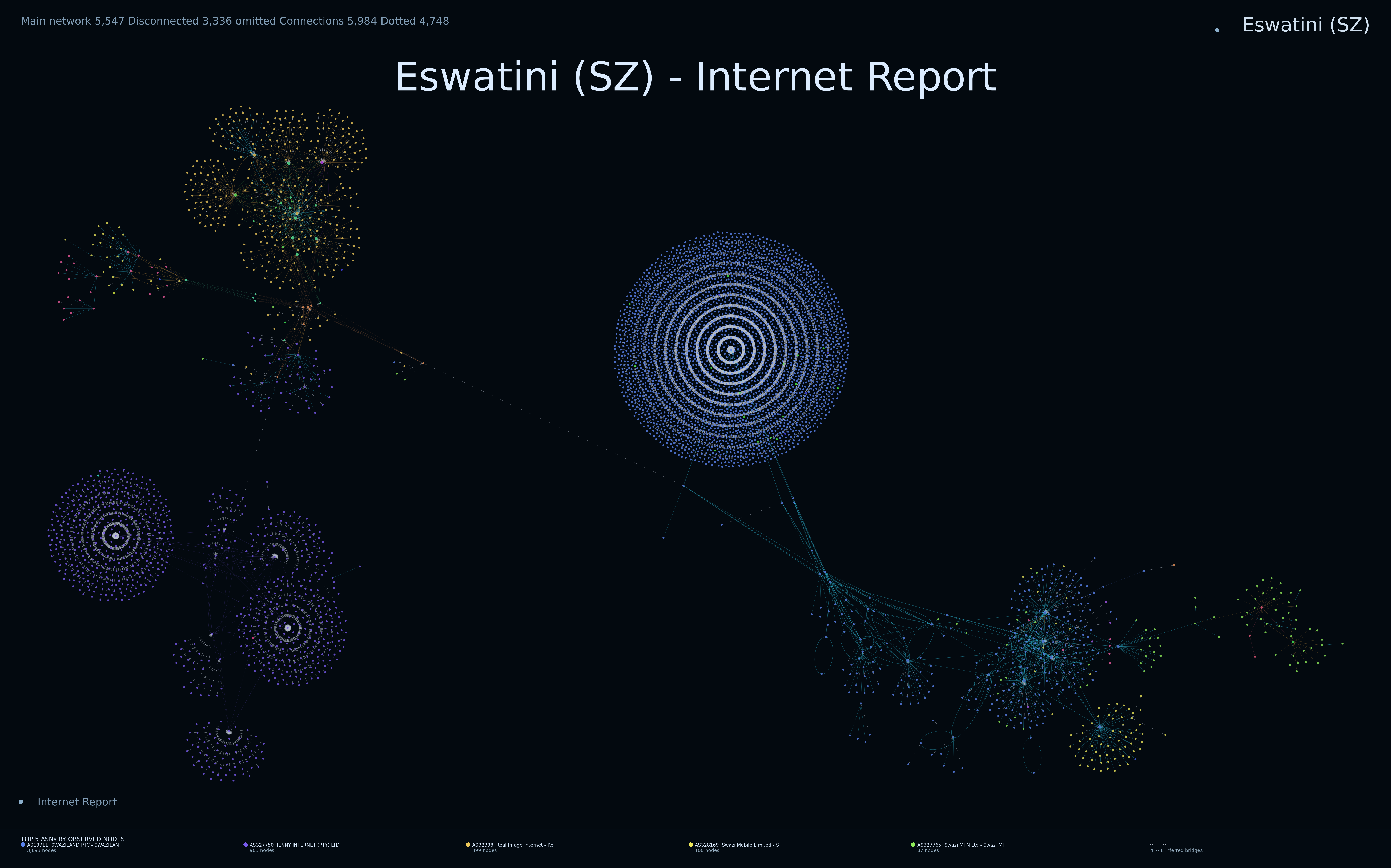 Eswatini network topology