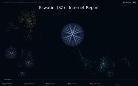 Eswatini network topology