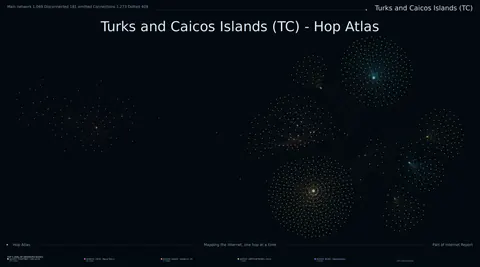 Turks and Caicos Islands network topology