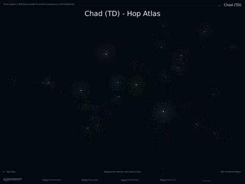 Chad network topology