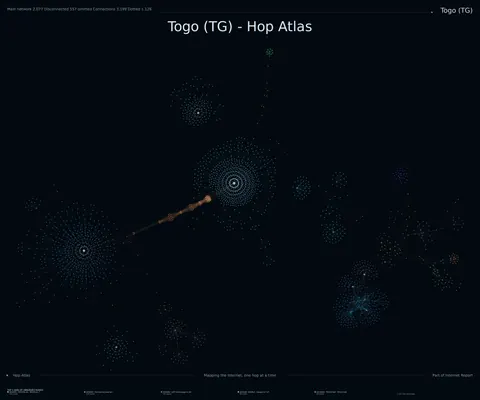 Togo network topology