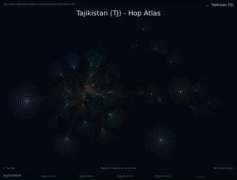 Tajikistan network topology