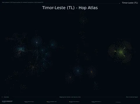 Timor-Leste network topology