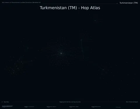 Turkmenistan network topology